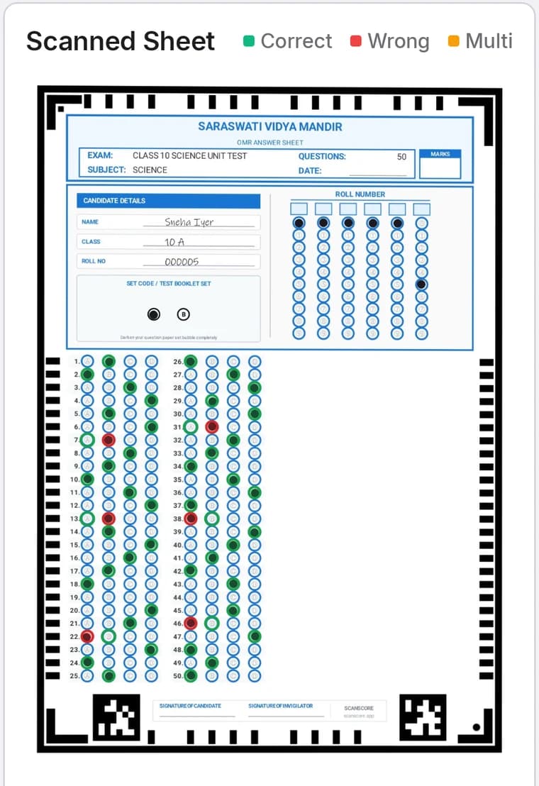 A scanned OMR sheet marked up with green rings on correct answers and red on wrong ones
