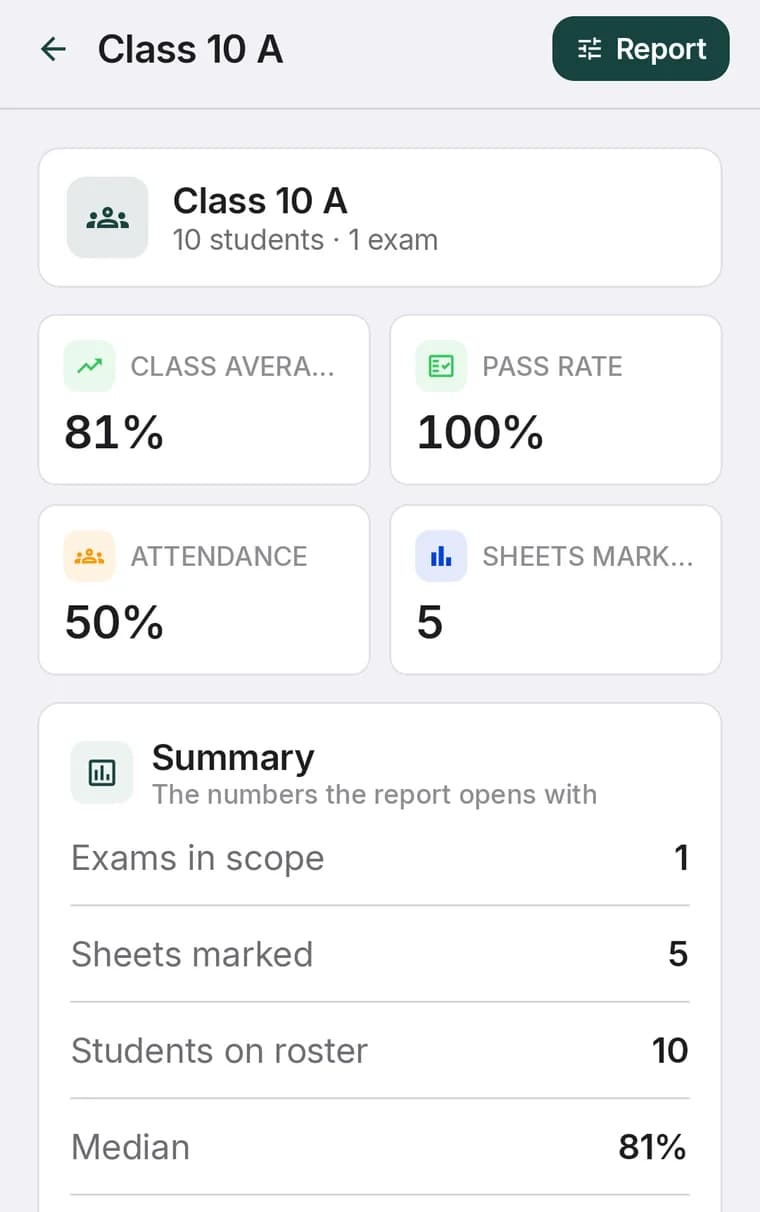 Class analytics showing class average, pass rate, attendance and sheets marked