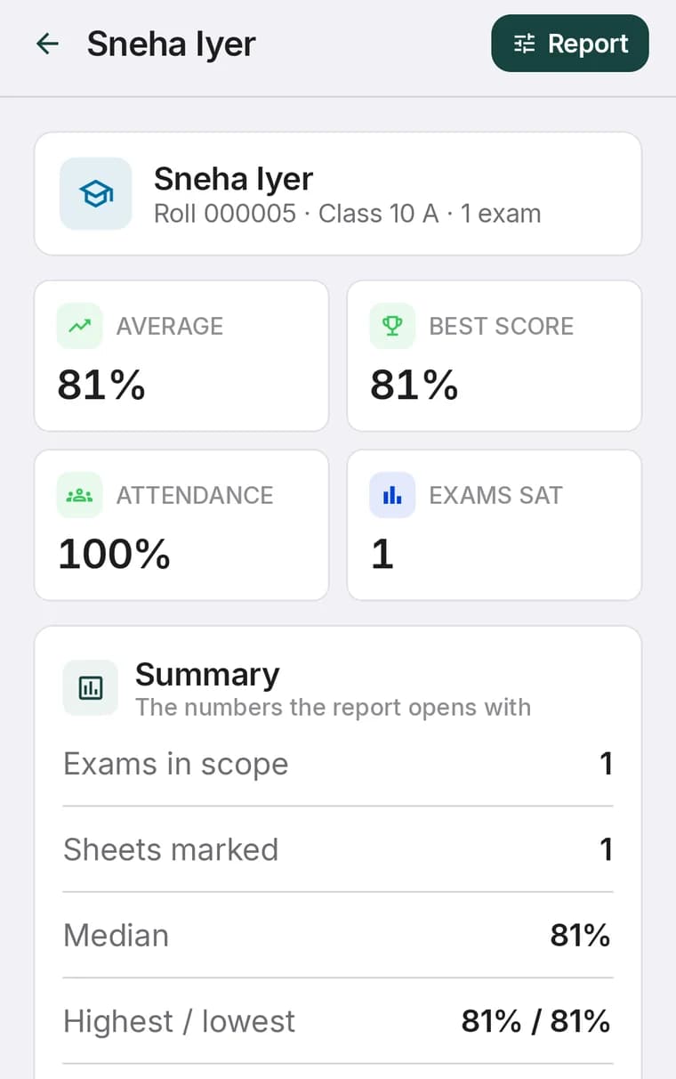 A student progress report showing average, best score, attendance and exams sat