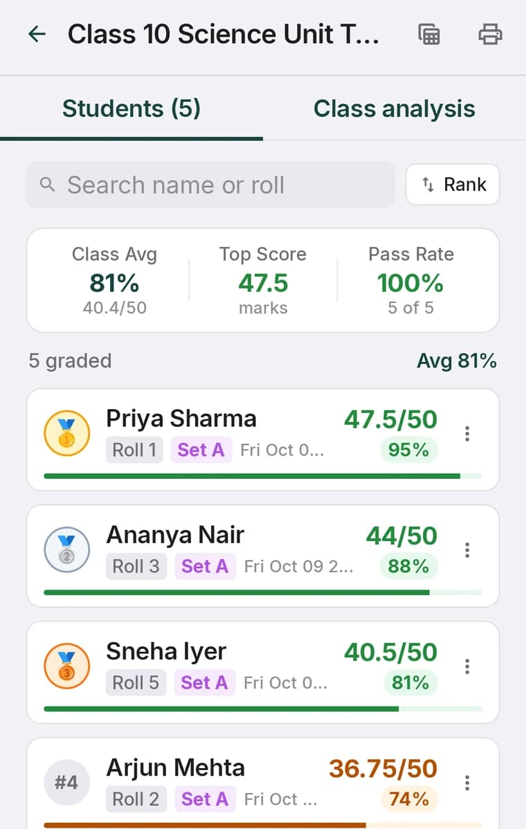 A ranked list of five scanned students with medals for the top three, class average, top score and pass rate