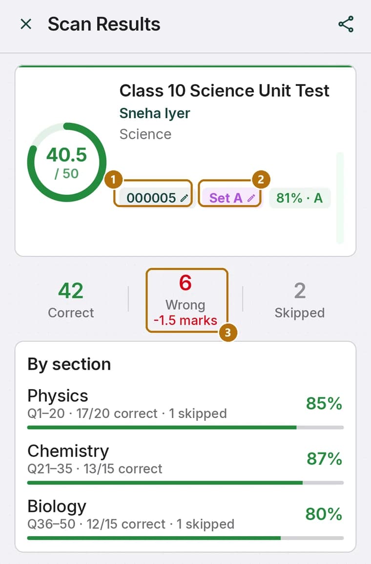 A ScanScore result screen showing 40.5 out of 50, the detected roll number and set, and the correct, wrong and skipped counts