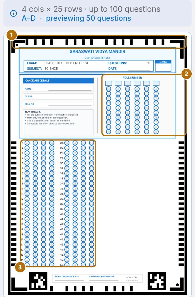 A ScanScore OMR sheet preview with corner marks, candidate details block and roll number bubble grid highlighted