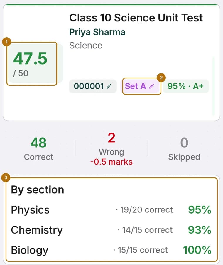 A ScanScore result screen showing 47.5 out of 50 with a By section breakdown of Physics 95 percent, Chemistry 93 percent and Biology 100 percent